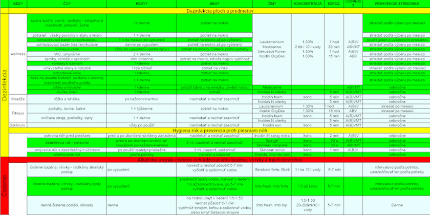 sanitacny plan wellness